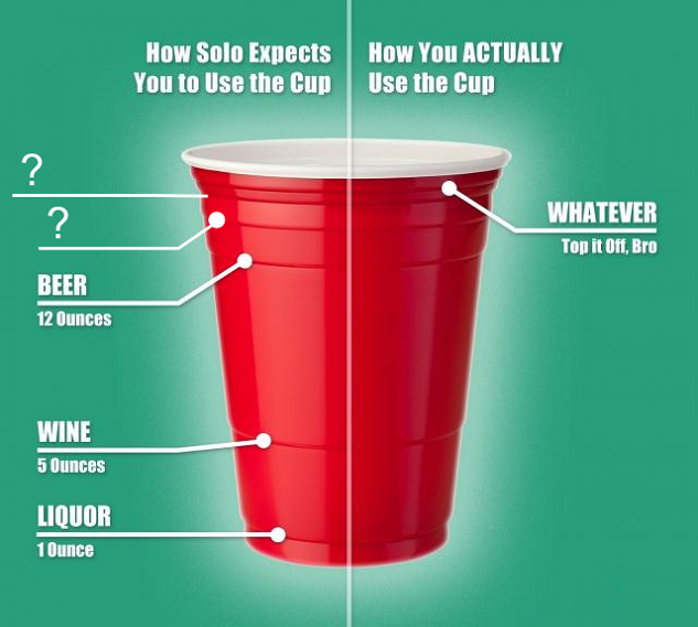 What is Actually Solo Cup